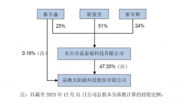 热丰网 两年财富缩水515亿，邢台首富靳保芳遭遇“逆风”