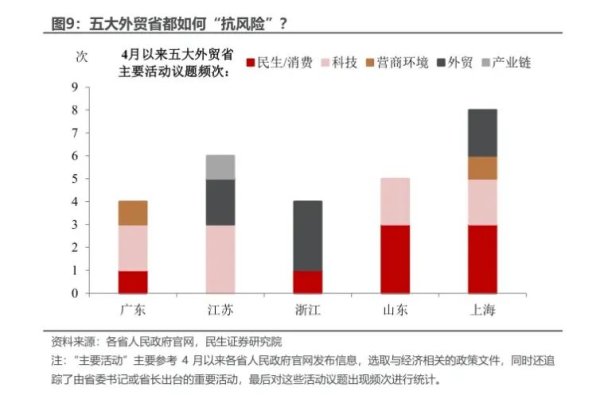 爱配配资 关税风暴下，哪个外贸大省更“抗打”
