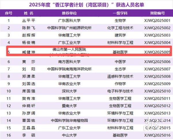 中国星配资 全省首个，出自佛山！