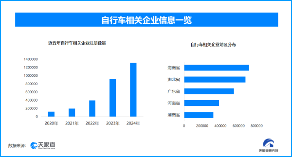 恒富配资 从代步工具到生活象征：骑行经济如何成为文体旅融合新引擎｜新经济观察